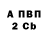 БУТИРАТ 1.4BDO Nick Cup